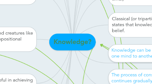 Mind Map: Knowledge?