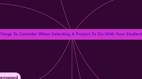 Mind Map: Things To Consider When Selecting A Project To Do With Your Students