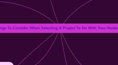 Mind Map: Things To Consider When Selecting A Project To Do With Your Students