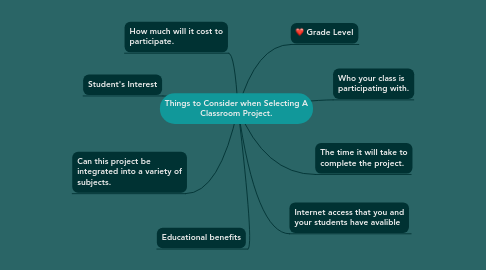 Mind Map: Things to Consider when Selecting A Classroom Project.