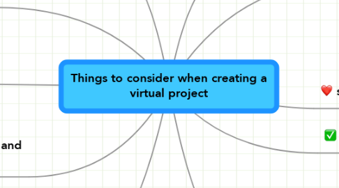 Mind Map: Things to consider when creating a virtual project