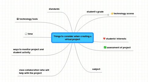 Mind Map: Things to consider when creating a virtual project