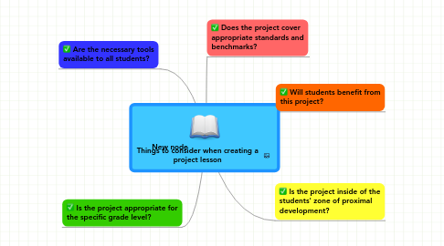 Mind Map: Things to consider when creating a project lesson