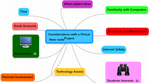 Mind Map: Considerations with a Virtual Project