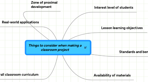 Mind Map: Things to consider when making a classroom project