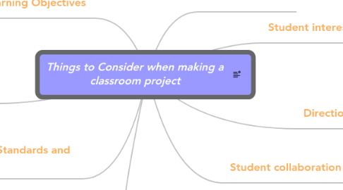 Mind Map: Things to Consider when making a classroom project