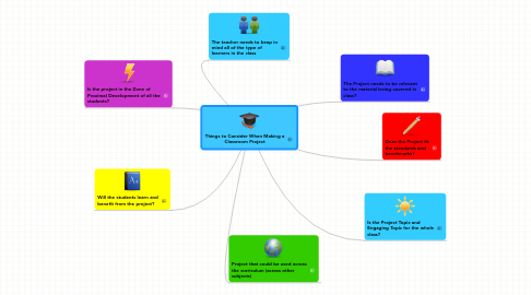 Mind Map: Things to Consider When Making a Classroom Project