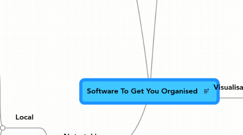 Mind Map: Software To Get You Organised