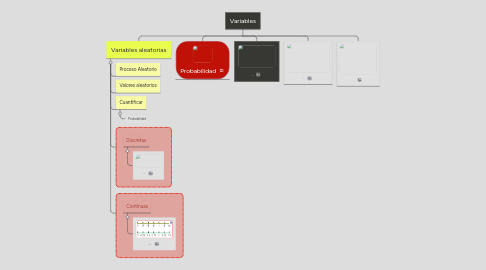 Mind Map: Variables