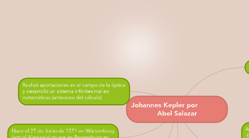 Mind Map: Johannes Kepler por             Abel Salazar