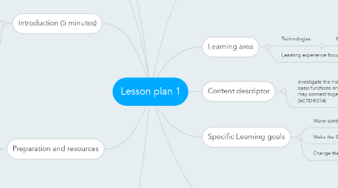 Mind Map: Lesson plan 1