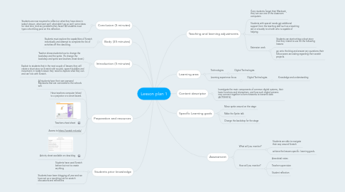 Mind Map: Lesson plan 1