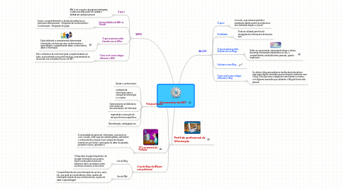 Mind Map: Ferramentas da NET