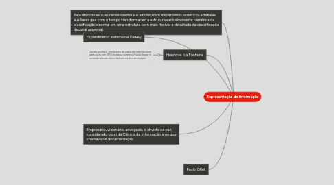 Mind Map: Representação da Informação