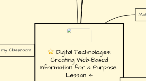Mind Map: Digital Technologies: Creating Web-Based Information for a Purpose  Lesson 4