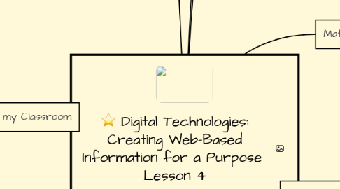 Mind Map: Digital Technologies: Creating Web-Based Information for a Purpose  Lesson 4