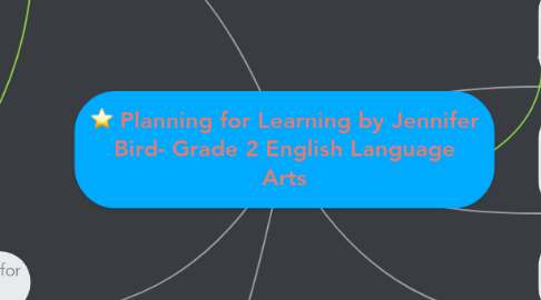 Mind Map: Planning for Learning by Jennifer Bird- Grade 2 English Language Arts