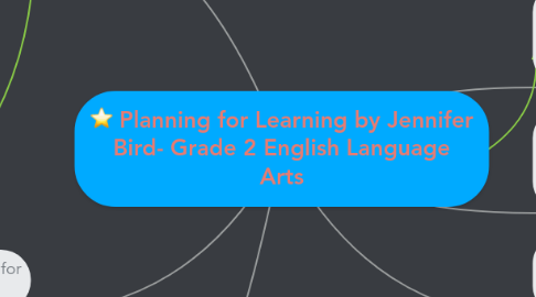 Mind Map: Planning for Learning by Jennifer Bird- Grade 2 English Language Arts