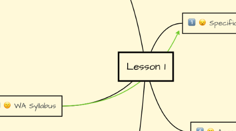 Mind Map: Lesson 1