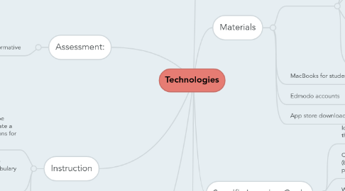 Mind Map: Technologies