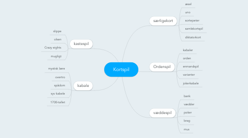 Mind Map: Kortspil