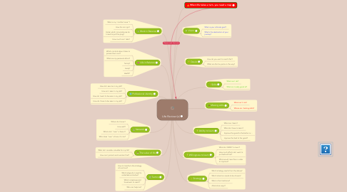 Mind Map: Life Review (e)