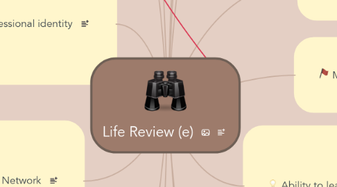 Mind Map: Life Review (e)