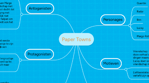 Mind Map: Paper Towns