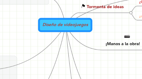 Mind Map: Diseño de videojuegos