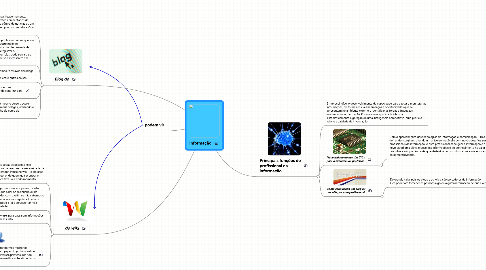 Mind Map: Informação