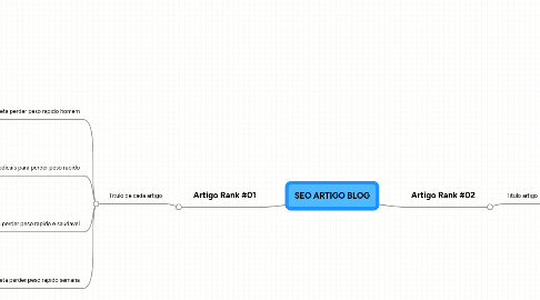 Mind Map: SEO ARTIGO BLOG