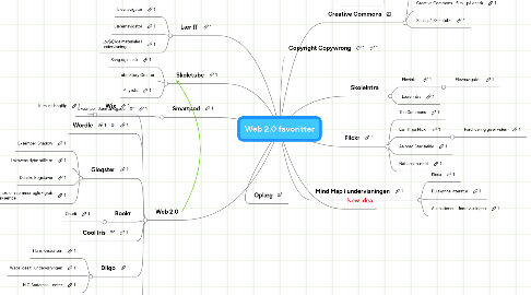 Mind Map: Web 2.0 favoritter