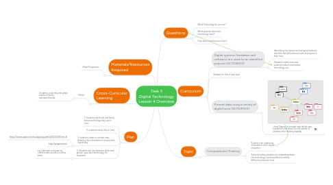 Mind Map: Task 3 Digital Technology Lesson 4 Overview