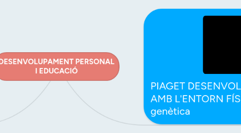 Mind Map: DESENVOLUPAMENT PERSONAL I EDUCACIÓ