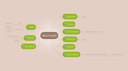Mind Map: About myself