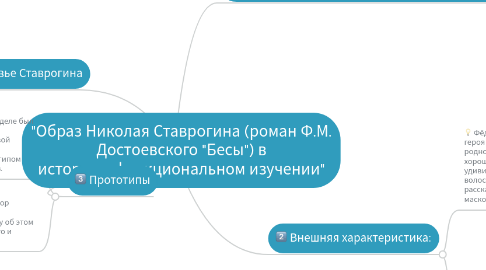 Mind Map: "Образ Николая Ставрогина (роман Ф.М. Достоевского "Бесы") в историко-функциональном изучении"