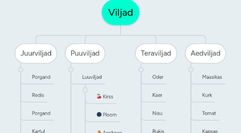 Mind Map: Viljad