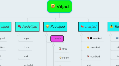 Mind Map: Viljad