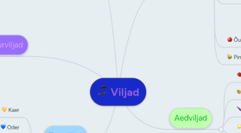 Mind Map: Viljad