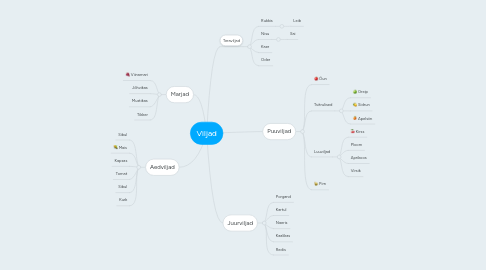 Mind Map: Viljad