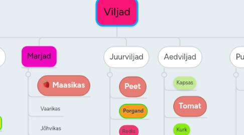 Mind Map: Viljad