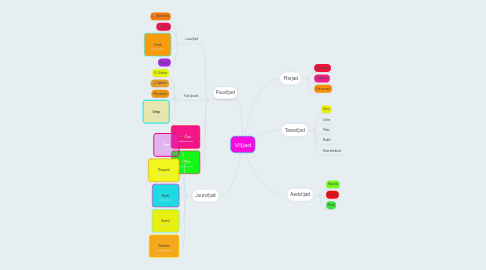 Mind Map: Viljad