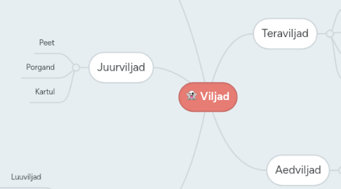 Mind Map: Viljad