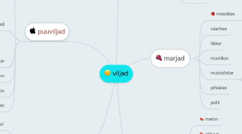 Mind Map: viljad