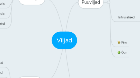 Mind Map: Viljad