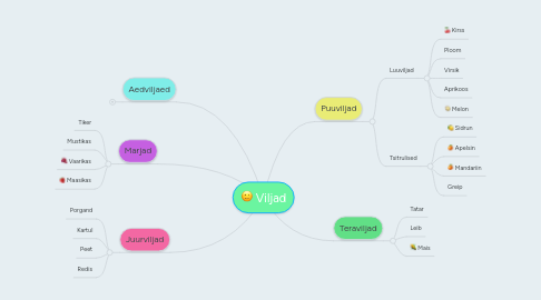 Mind Map: Viljad