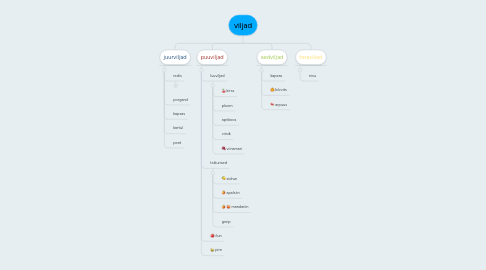 Mind Map: viljad