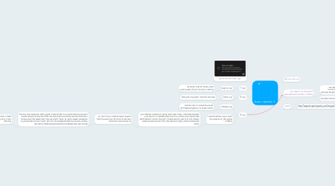 Mind Map: אלכסנדר הגדול