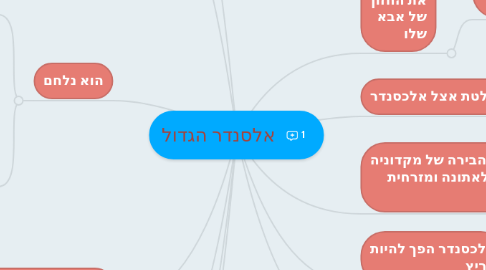 Mind Map: אלסנדר הגדול