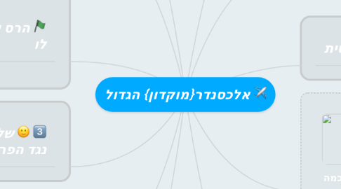 Mind Map: אלכסנדר{מוקדון} הגדול